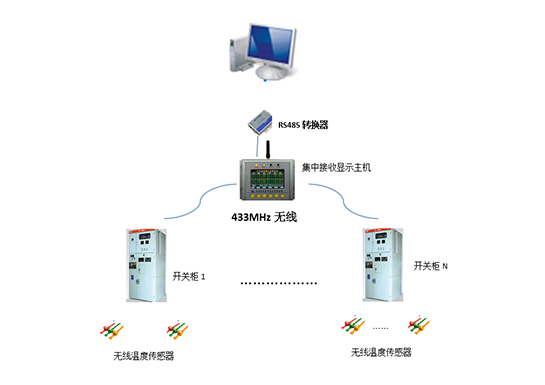 ZLCW-160(無線測溫主機(jī))